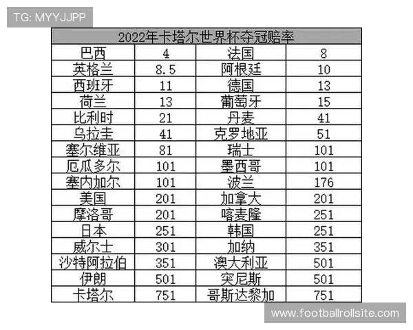 世界杯期间如何使用足彩网竞彩官网计算器进行实时比分与赔率计算 世界杯期间如何使用足彩网竞彩官网计算器进行实时比分与赔率计算